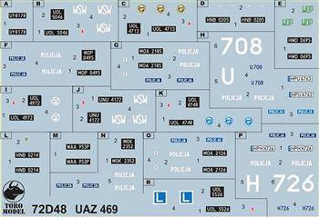 Toro Model UAZ 469 w Polsce