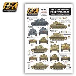 AK 812 Axis & East European PzKpfw II/III/IV