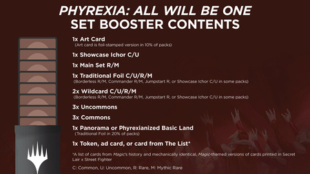 MTG Magic: The Gathering Phyrexia: All Will Be One Set Booster Display BOX