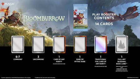 Magic: The Gathering Bloomburrow Bundle