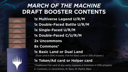 Magic: The Gathering March of the Machine Draft Booster