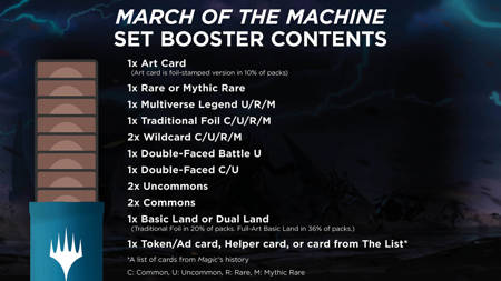 Magic: The Gathering March of the Machine Set Booster Display / Box