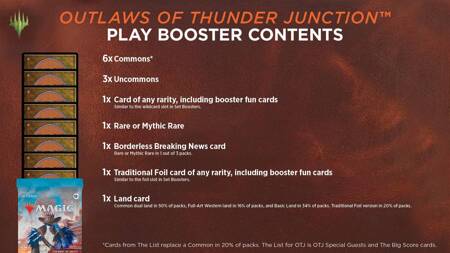 Magic: The Gathering Outlaws of Thunder Junction Play Booster