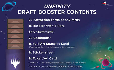 Magic: The Gathering Unfinity Draft Booster Display