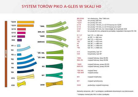 Piko 55207 - Kolejka Tor Przejściowy - 62mm 1 szt