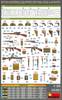 Mini Art 35361 British WWII Weapons & Equipment