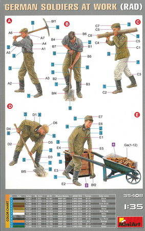 Zestaw plastikowy do sklejenia i pomalowania Mini Art 35408 German soldier at work (RAD)