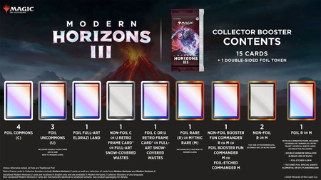 Magic: The Gathering Modern Horizons 3 Collector Booster Display / Box