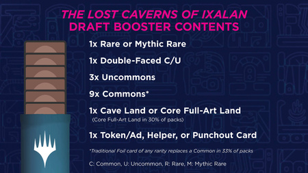 Magic: The Lost Caverns of Ixalan Draft Booster Display / Box