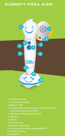 Czytaj z Albikiem Zestaw z piórem i książką Atlas świata