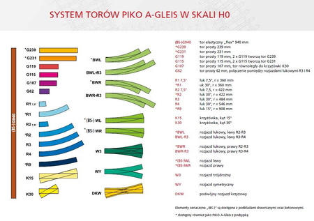 Piko 55205 - Kolejka Tor Prosty G62 - 62mm 1 szt