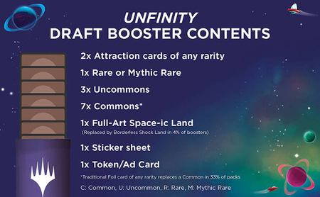 Magic: The Gathering Unfinity Draft Booster