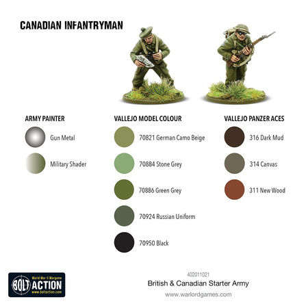 Bolt Action British & Canadian Army Starter (1943-45)