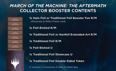 Magic: The Gathering March of the Machine Aftermath Collector Booster
