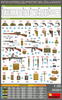 Mini Art 35361 British WWII Weapons & Equipment