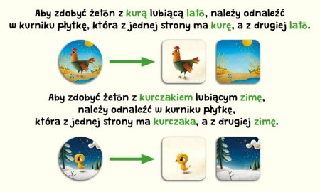 Kurnik 2 - Cztery Pory Roku