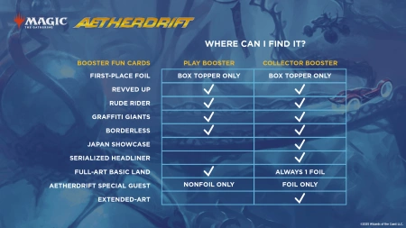 Magic: The Gathering Aetherdrift Play Booster