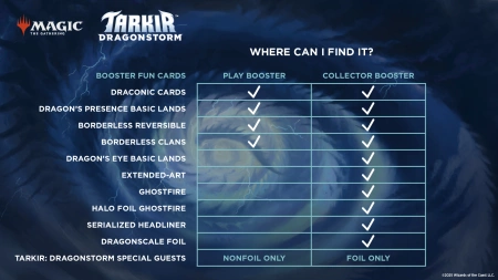 Magic: The Gathering Tarkir Dragonstorm Play Booster Display / Box