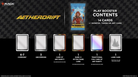 Magic: The Gathering Aetherdrift Play Booster Display / Box