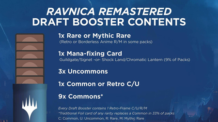 Magic: The Gathering Ravnica Remastered Draft Booster
