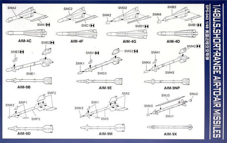 Meng SPS-043 U.S. Short-Range Air-To-Air Missiles