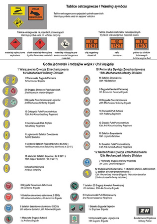 Tablice rej. wz.2000, godła i napisy poj. WP cz. 1