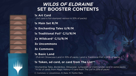 Magic: The Gathering Wilds of Eldraine Set Booster