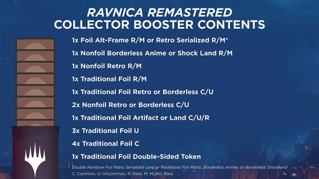 Magic: The Gathering Ravnica Remastered Collector Booster Display / Box