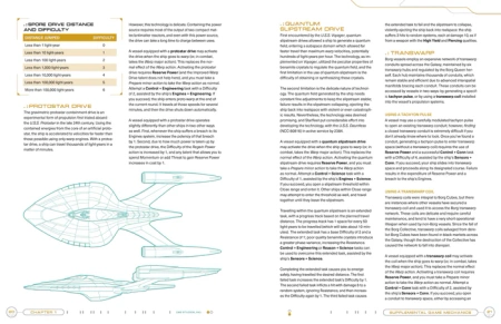 Star Trek Adventures RPG Second Edition Technical Manual