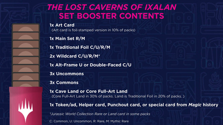 Magic: The Lost Caverns of Ixalan Set Booster