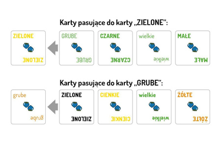 Gra pozorów imprezowa gra karciana