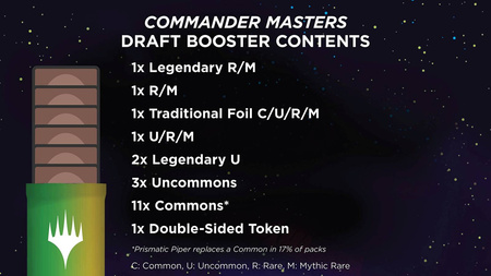 Magic: The Gathering Commander Masters Draft Booster