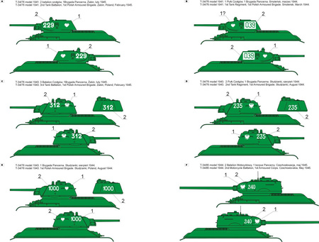 Czołgi T-34 w Wojsku Polskim 1943-1945