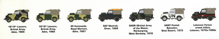 AK-Interactive 35012 Land Rover 88 Series IIA Rover 8 model plastikowy do sklejenia i pomalowania