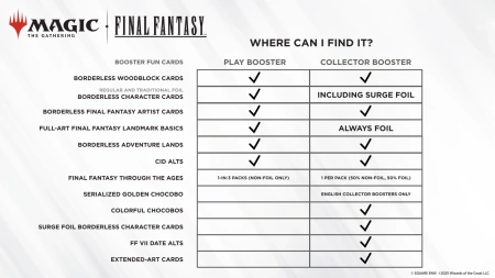 Magic: The Gathering Universes Beyond Final Fantasy Play Booster