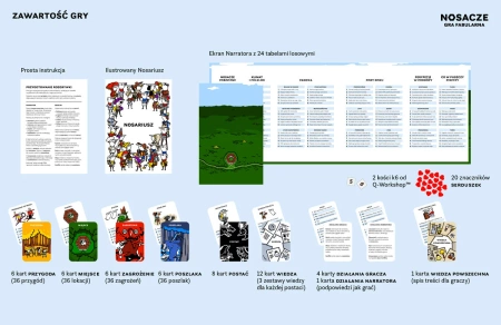 Nosacze Gra Fabularna