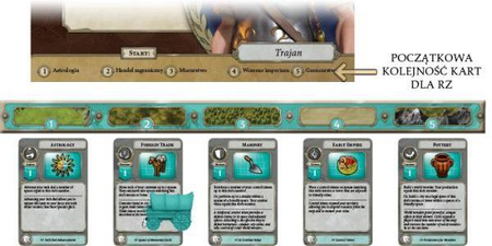 Sid Meier’s Civilization: Nowy Początek
