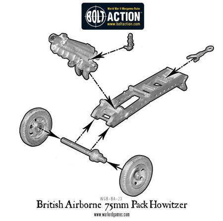 Bolt Action British Airborne Paras 75mm Pack Howitzer