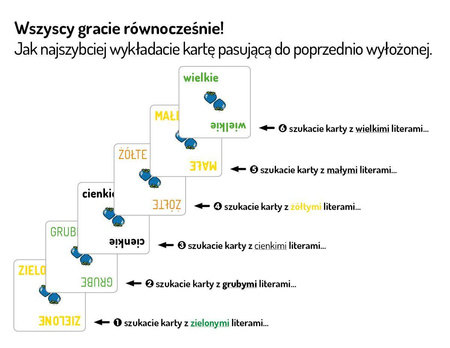 Gra pozorów imprezowa gra karciana
