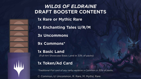 Magic: The Gathering Wilds of Eldraine Draft Booster Display / Box