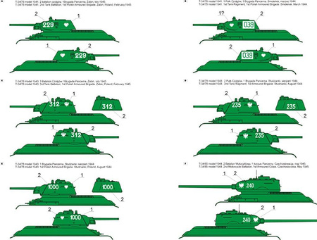Toro Model Czołgi T-34 w Wojsku Polskim 1943-1945