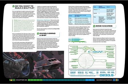 Star Trek Adventures RPG Utopia Planitia Starfleet Sourcebook